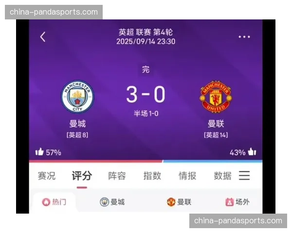 曼联0-2客负曼城，福登、哈兰德各入一球，分差拉大至8分