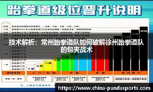 技术解析：常州跆拳道队如何破解徐州跆拳道队的包夹战术